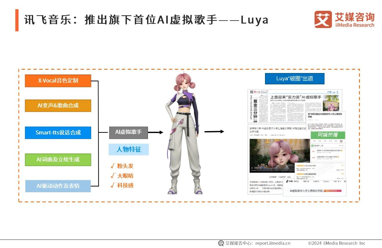 2024年中国虚拟数字人产业发展白皮书12 2024年中国虚拟数字人产业发展白皮书12