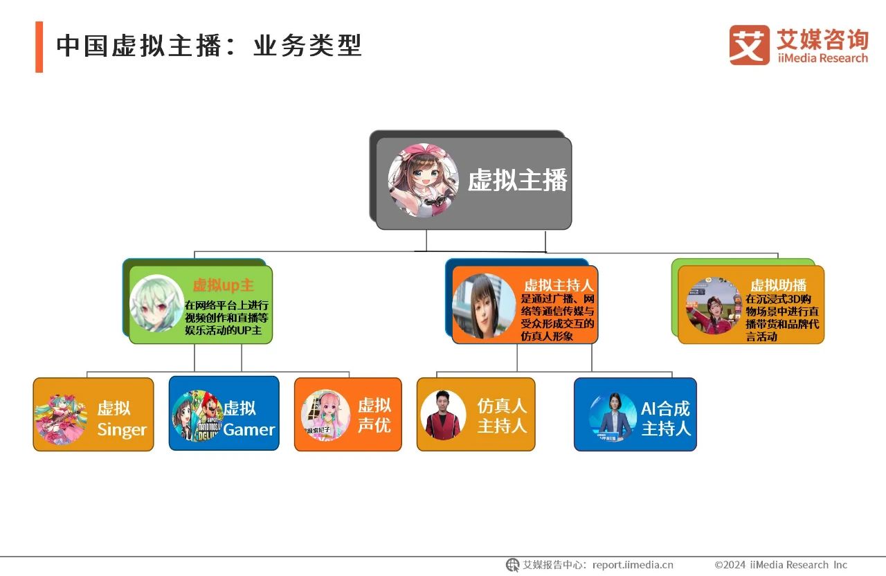 2024年中国虚拟数字人产业发展白皮书13 2024年中国虚拟数字人产业发展白皮书13