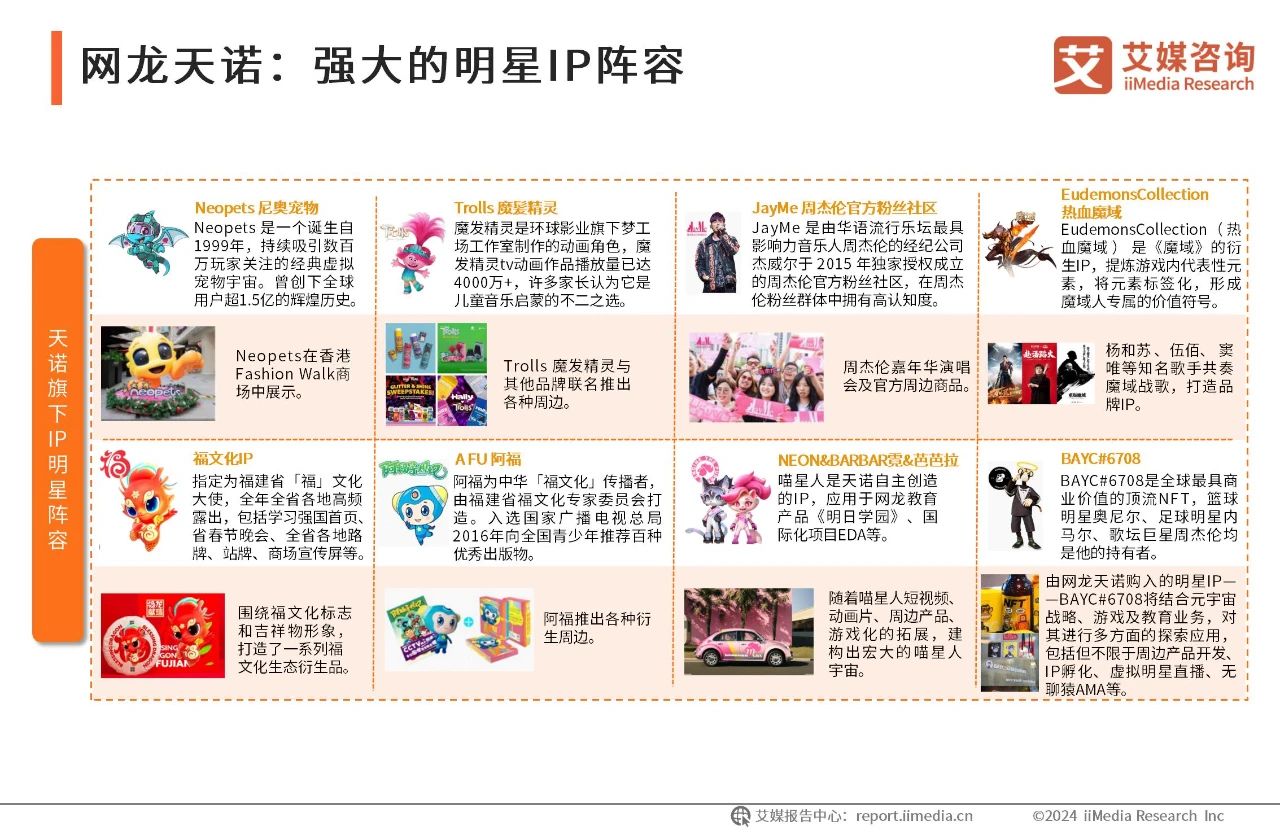 2024年中国虚拟数字人产业发展白皮书15 2024年中国虚拟数字人产业发展白皮书15