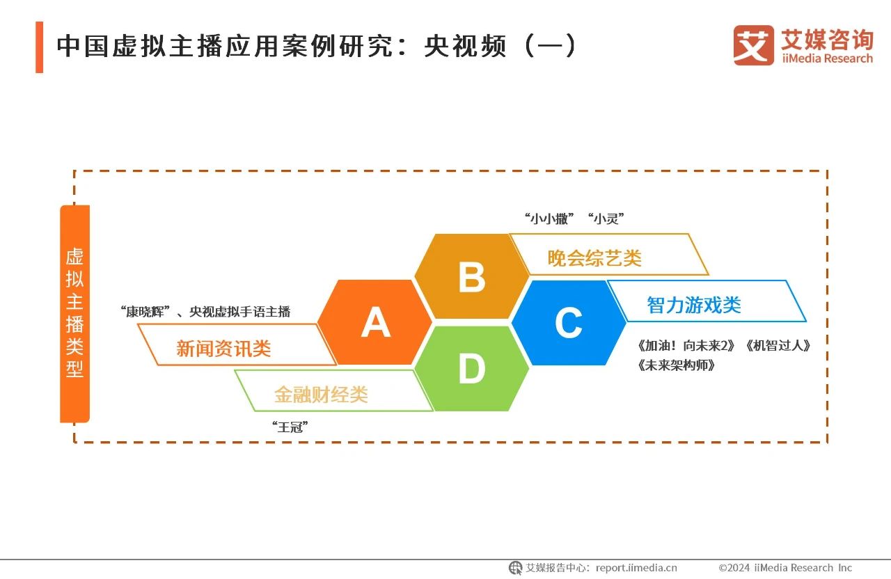 2024年中国虚拟数字人产业发展白皮书17 2024年中国虚拟数字人产业发展白皮书17