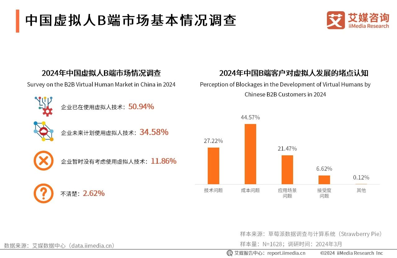 2024年中国虚拟数字人产业发展白皮书21 2024年中国虚拟数字人产业发展白皮书21
