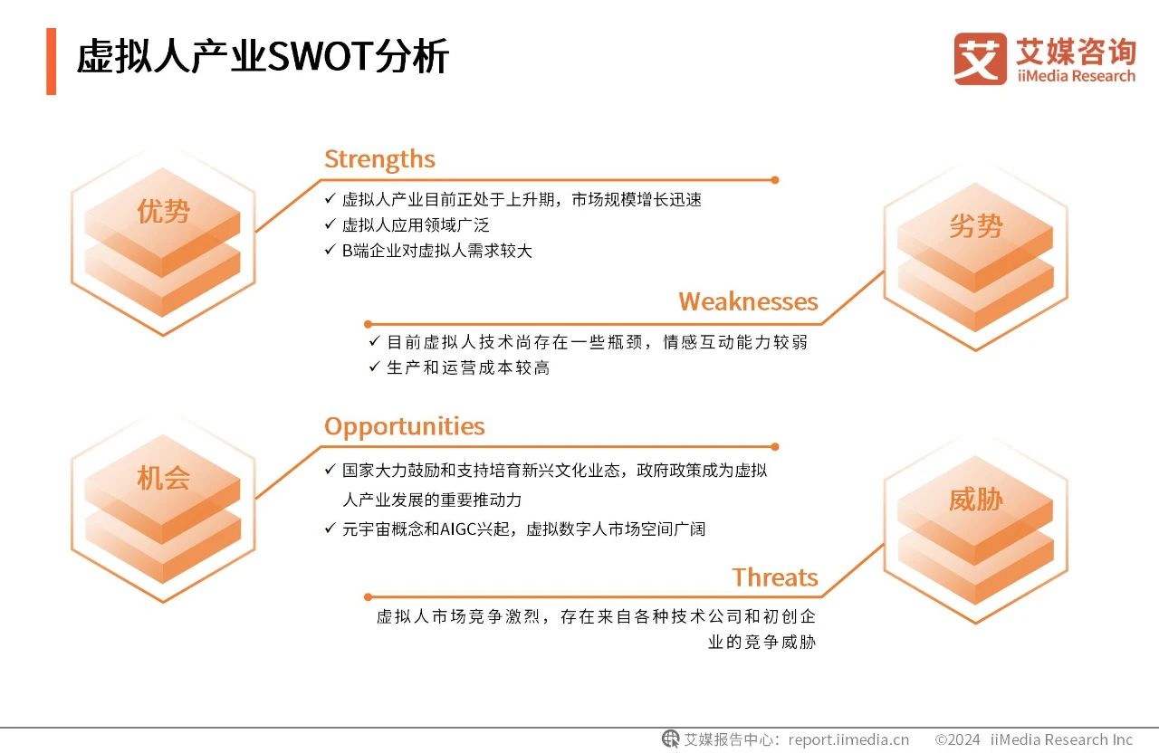 2024年中国虚拟数字人产业发展白皮书25 2024年中国虚拟数字人产业发展白皮书25