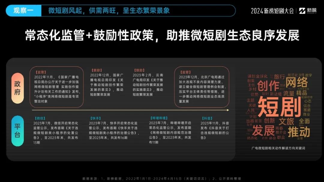 2024微短剧行业十大观察报告03 2024微短剧行业十大观察报告03