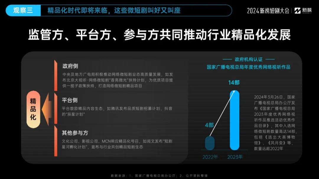 2024微短剧行业十大观察报告08 2024微短剧行业十大观察报告08
