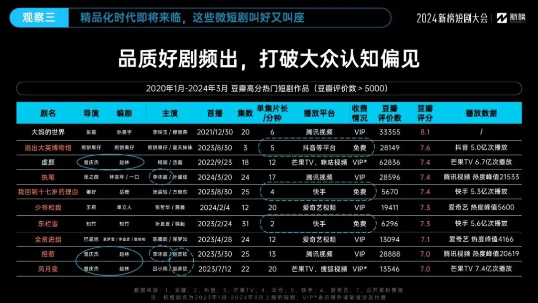 2024微短剧行业十大观察报告09 2024微短剧行业十大观察报告09