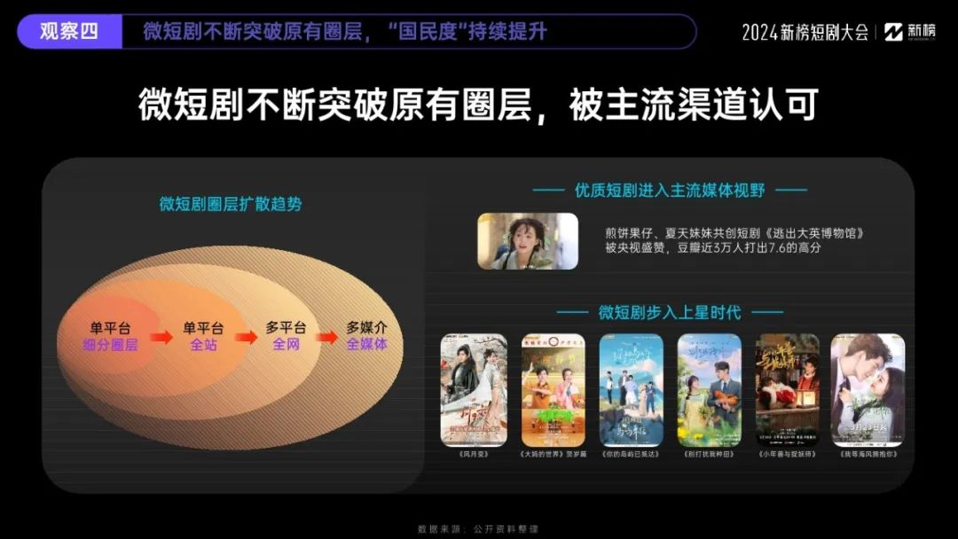 2024微短剧行业十大观察报告10 2024微短剧行业十大观察报告10