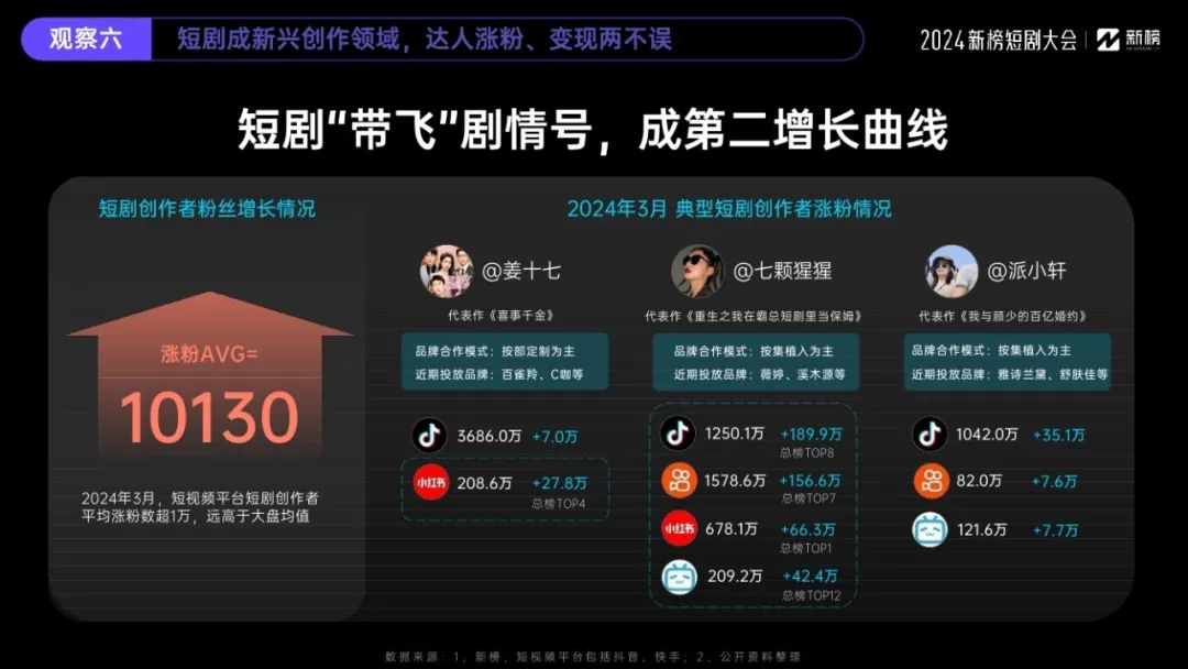 2024微短剧行业十大观察报告14 2024微短剧行业十大观察报告14