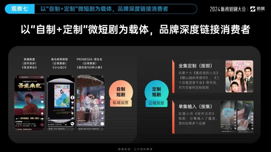 2024微短剧行业十大观察报告16 2024微短剧行业十大观察报告16