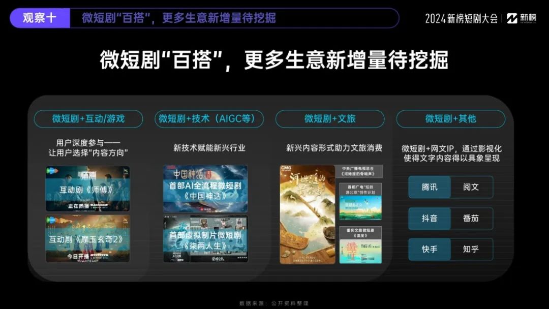 2024微短剧行业十大观察报告20 2024微短剧行业十大观察报告20