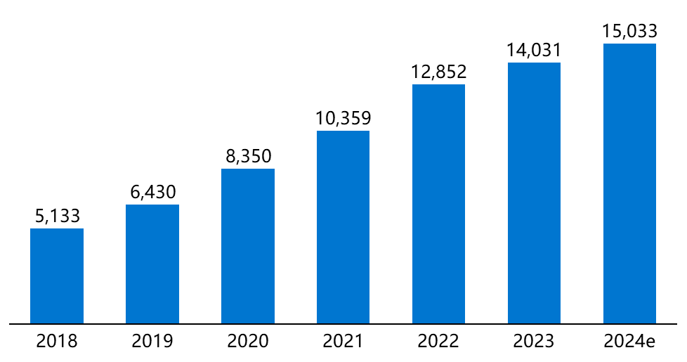 2024年AI智能终端行业研究报告02 2024年AI智能终端行业研究报告02