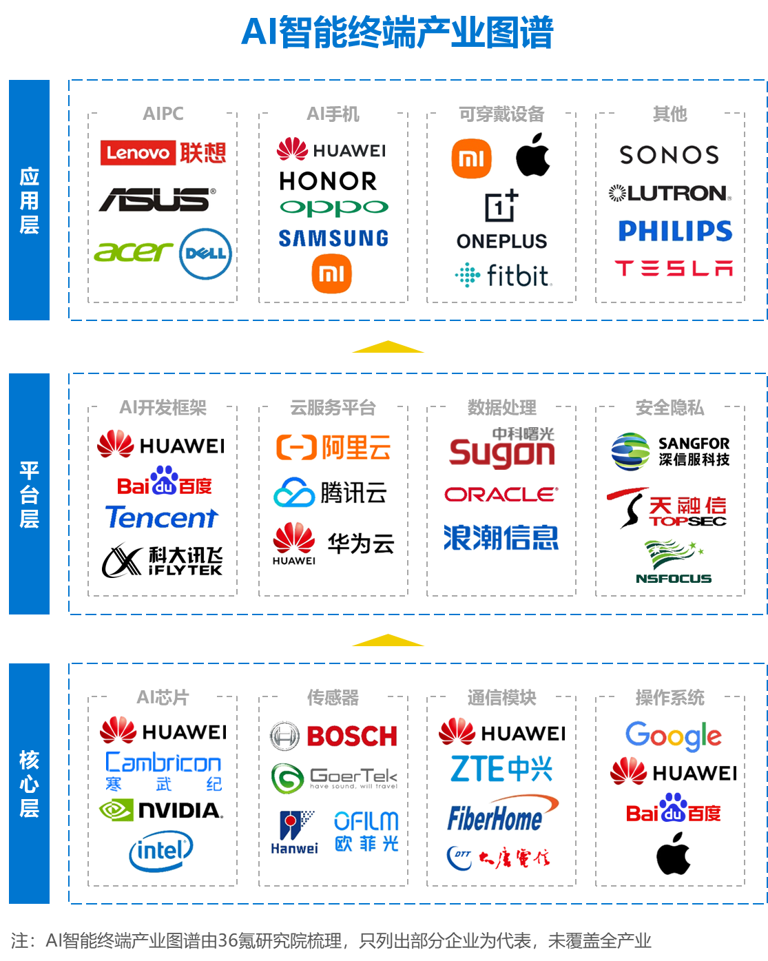 2024年AI智能终端行业研究报告03 2024年AI智能终端行业研究报告03