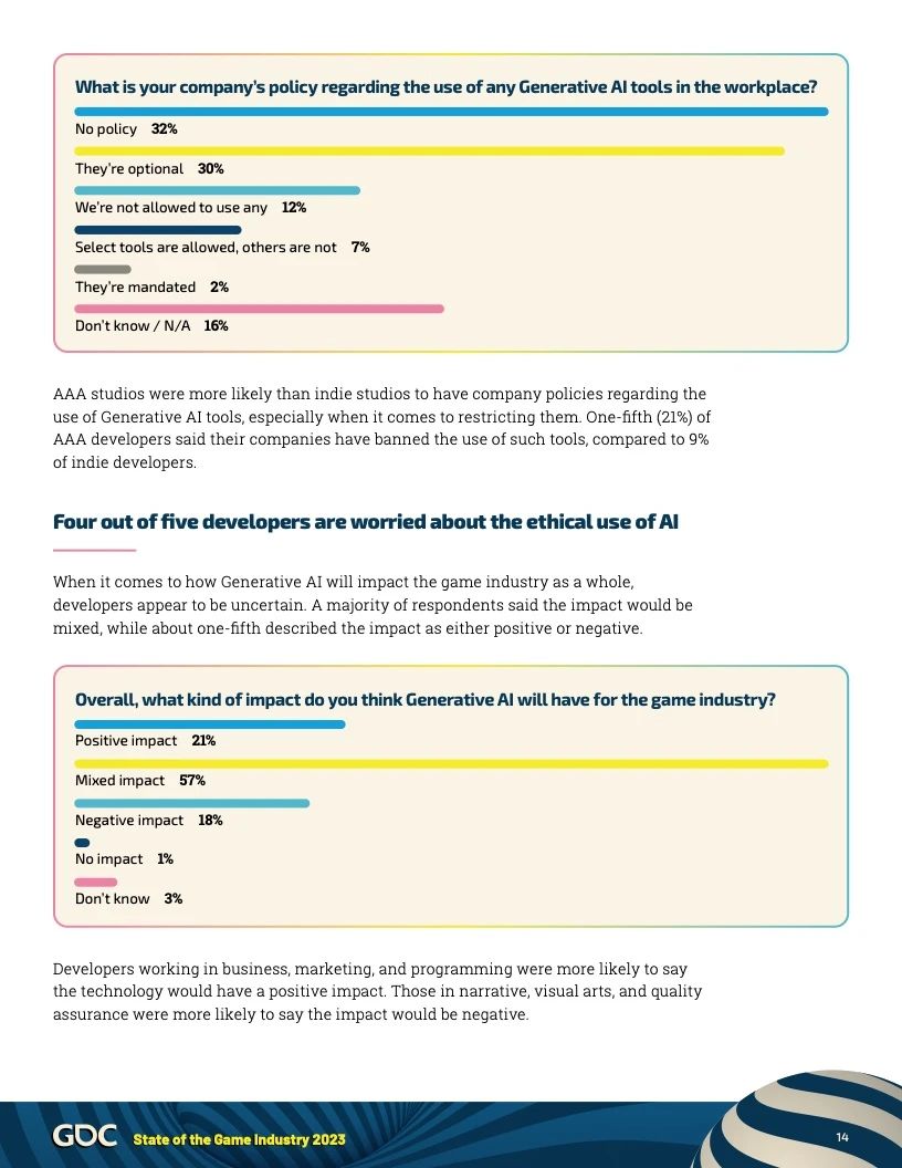 2024年游戏行业报告14 2024年游戏行业报告14