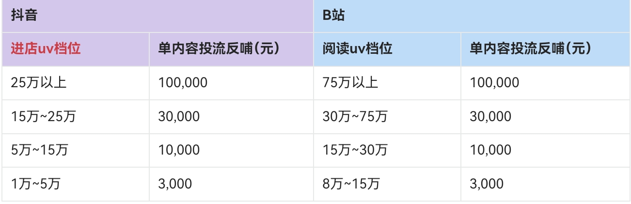 淘宝从抖音引流01 淘宝从抖音引流01