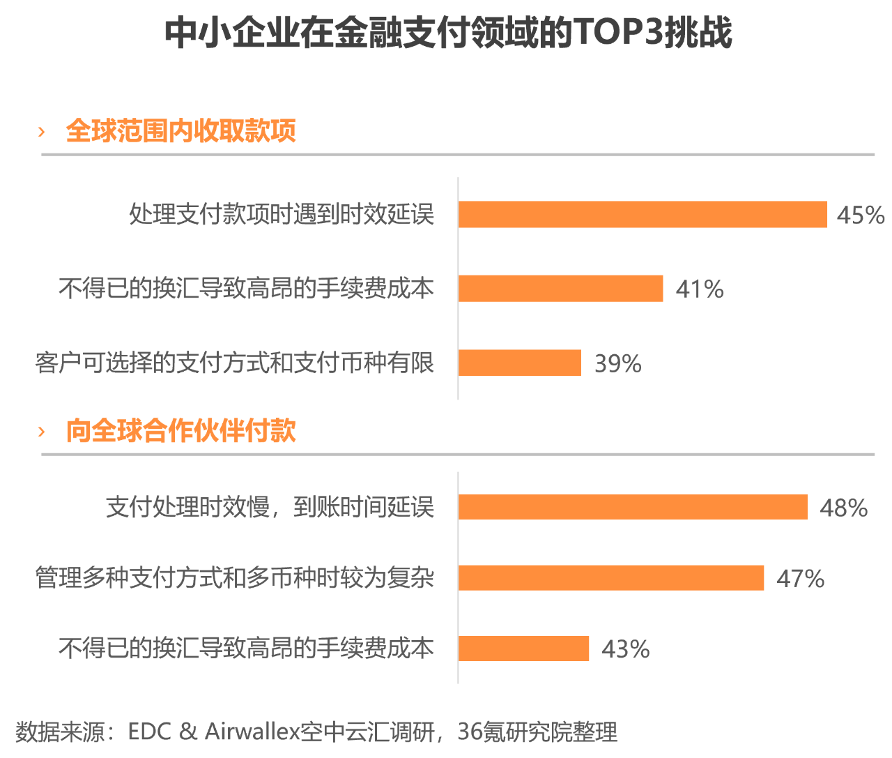 全球化SaaS平台和线上交易平台的新机遇01 全球化SaaS平台和线上交易平台的新机遇01