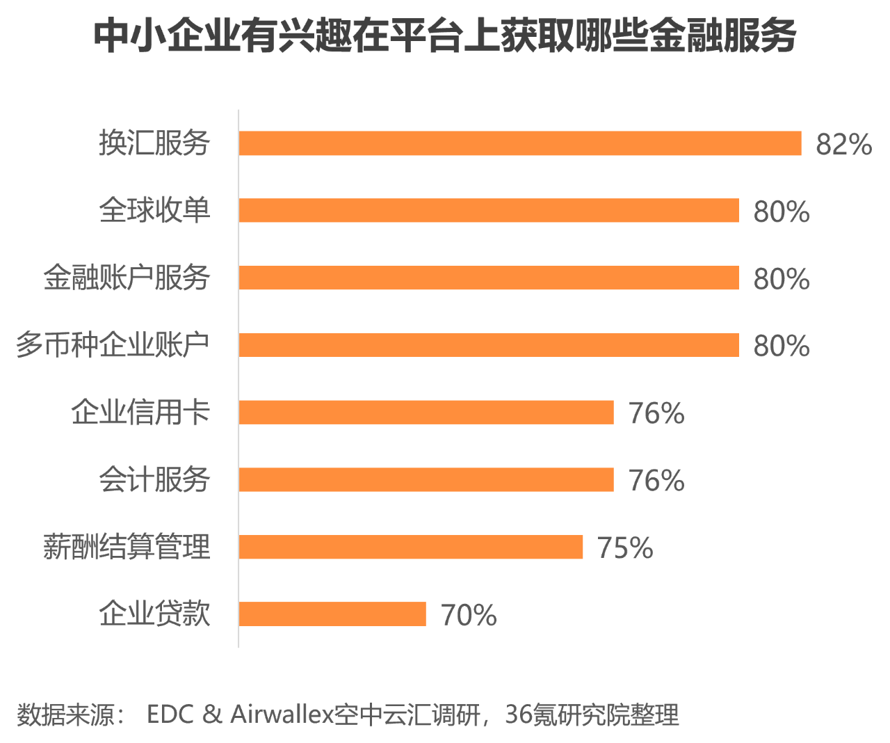 全球化SaaS平台和线上交易平台的新机遇02 全球化SaaS平台和线上交易平台的新机遇02