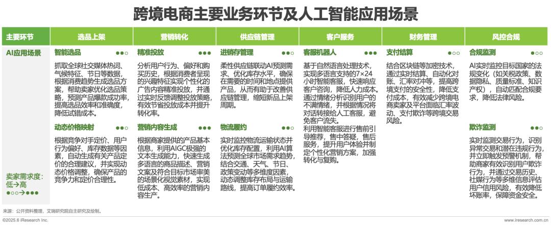 跨境电商报告10