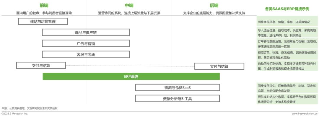 跨境电商报告11
