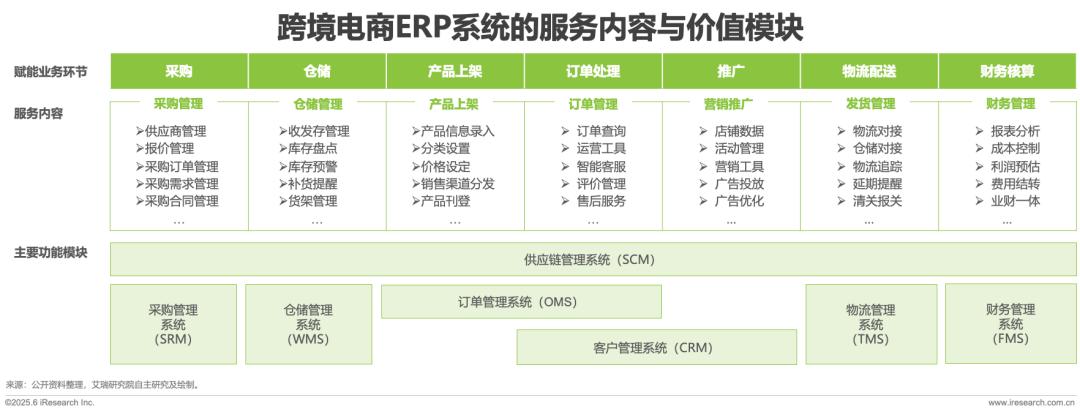 跨境电商报告12