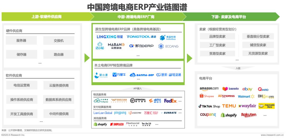 跨境电商报告15