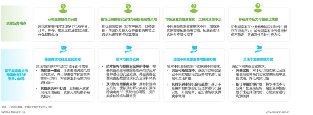 跨境电商报告17