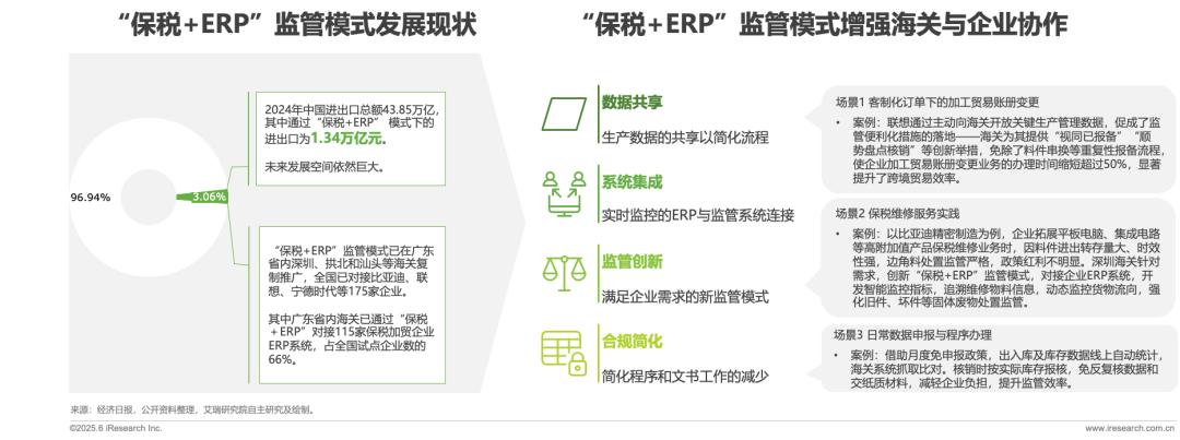 跨境电商报告19