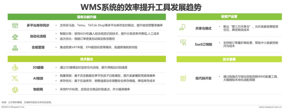 跨境电商报告20